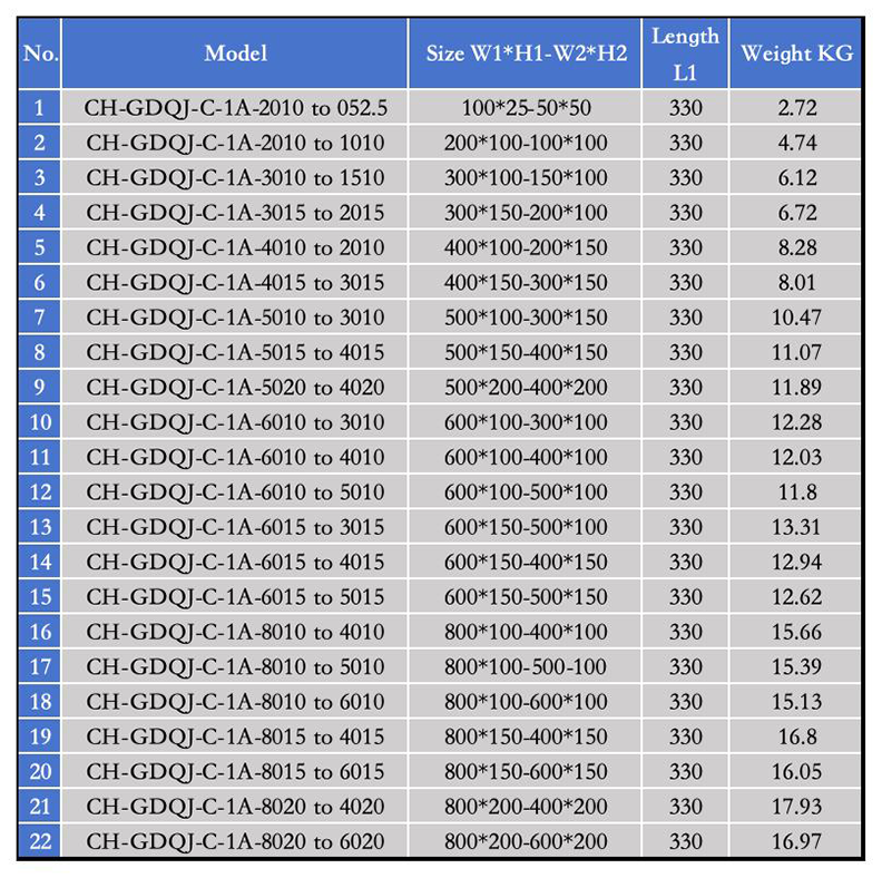 Flat Reducer size
