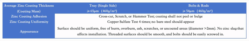 Hot-Dip Galvanized Anti-Corrosion Layer Technical Specifications