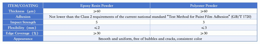 Powder Coating Anti-Corrosion Layer Technical Specifications
