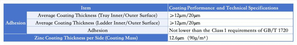 Technical Specifications of Color-Coated Steel Plate Anti-Corrosion Layer for Trays and Ladders