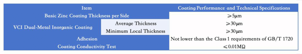VCI Dual-Metal Inorganic Anti-Corrosion Layer Technical Specifications