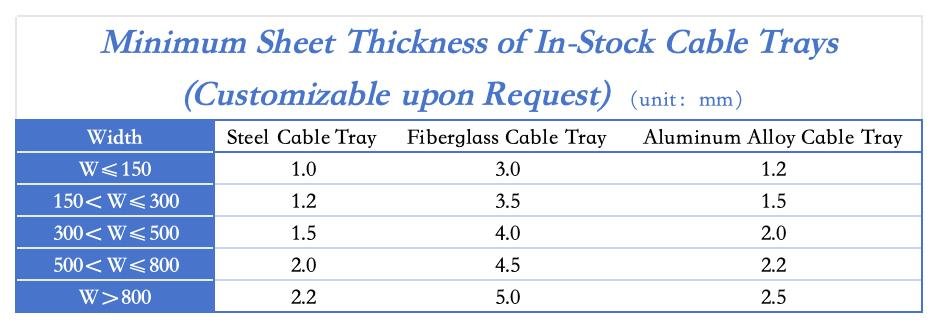 Note:This is the recommended thickness; customization is available according to customer requirements.