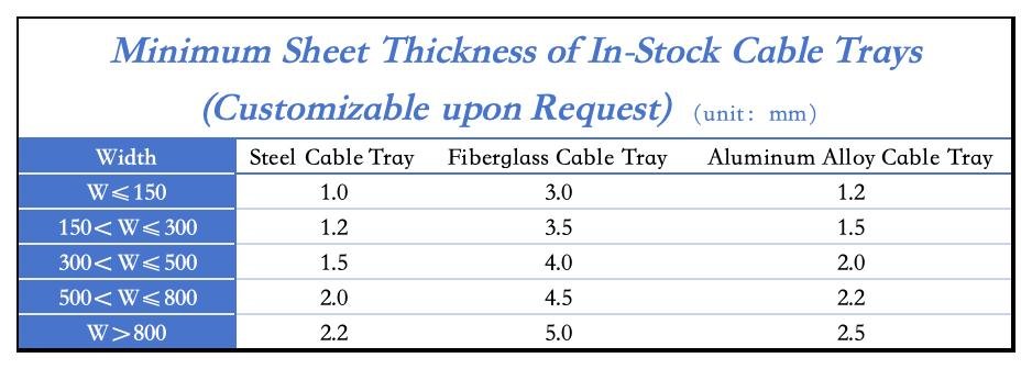 Minimum Sheet Thickness of In-Stock Cable Trays