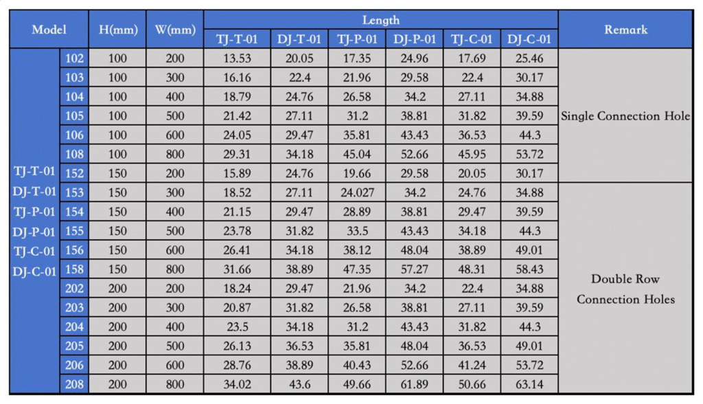 Large-Span Cable Tray size