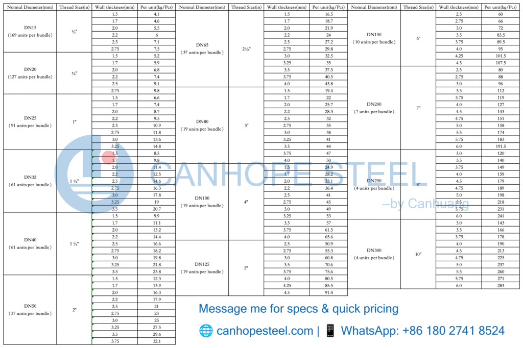 galvanized pipe specifications China supplier