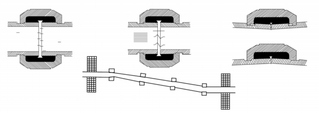 System features of grooved pipe connector
