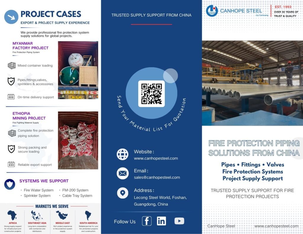 Fire protection project cases and export supply solutions from China for Myanmar and Ethiopia projects
