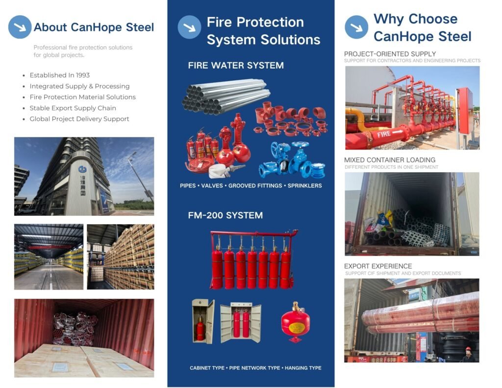 Fire protection system solutions including pipes valves grooved fittings sprinklers and FM200 systems